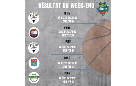 Résultat Frogz 
