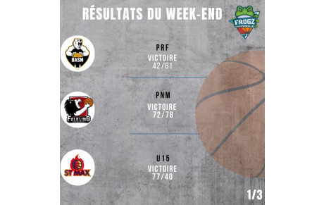 Résultat du week-end 