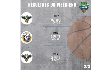 Résultat du week-end 2