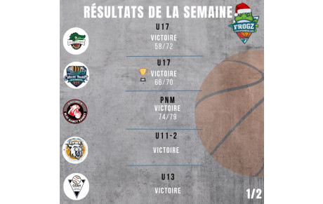 Résultats