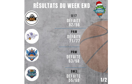 Résultats du week-end suite 