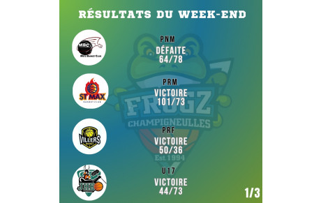 Résultats du week-end 