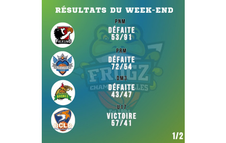 Résultats du week-end 